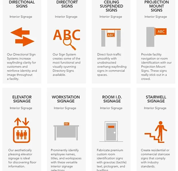 Various diagrams of directional signs.
